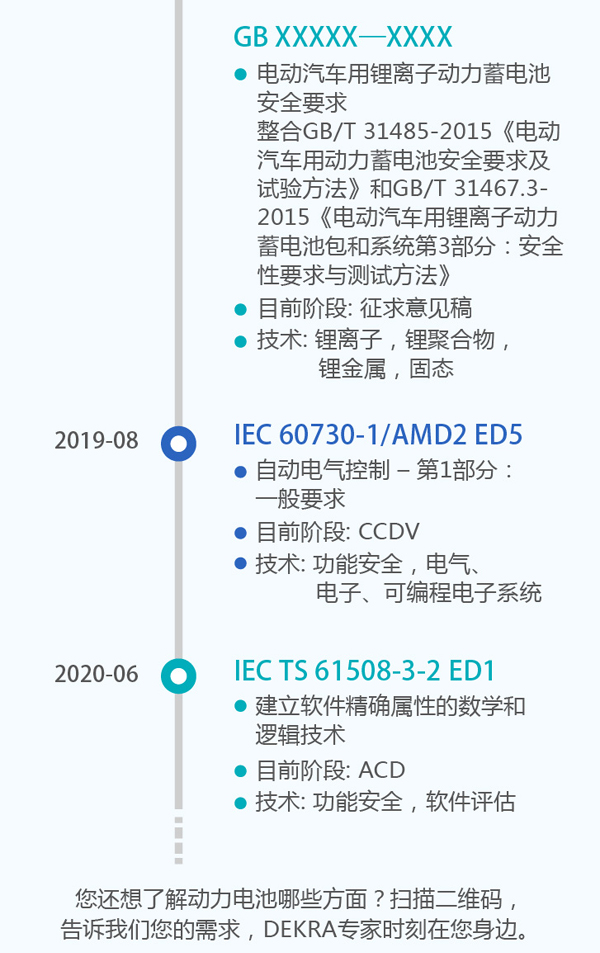 詳解50個充電機充電動力蓄電池標準