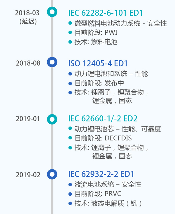 詳解50個充電機充電動力蓄電池標準