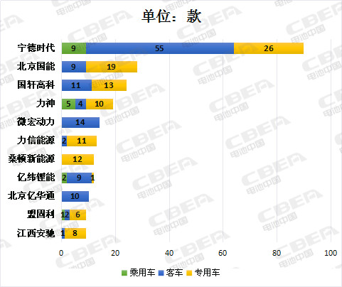 第8批推薦目錄充電機充電蓄電池性能整體提升能量密度超120Wh/kg的占比達89%