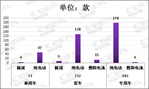 第8批推薦目錄充電機充電蓄電池性能整體提升能量密度超120Wh/kg的占比達89%