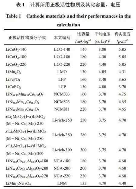 充電機充電鋰電池極片特性參數該如何理解? 充電機充電鋰電池極片特性參數該如何理解?