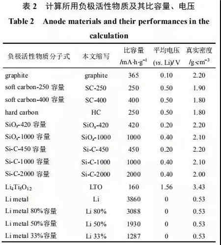 充電機充電鋰電池極片特性參數該如何理解? 充電機充電鋰電池極片特性參數該如何理解?