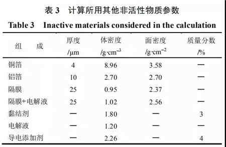 充電機充電鋰電池極片特性參數該如何理解? 充電機充電鋰電池極片特性參數該如何理解?