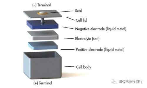 儲能電池新技術(shù)將滿足取代充電機充電鋰離子電池的需求 儲能電池新技術(shù)將滿足取代充電機充電鋰離子電池的需求