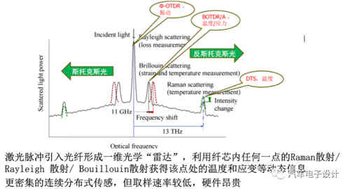 光纖傳感器在充電機(jī)充電鋰電池和儲(chǔ)能的應(yīng)用 光纖傳感器在充電機(jī)充電鋰電池和儲(chǔ)能的應(yīng)用