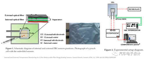 光纖傳感器在充電機(jī)充電鋰電池和儲(chǔ)能的應(yīng)用 光纖傳感器在充電機(jī)充電鋰電池和儲(chǔ)能的應(yīng)用