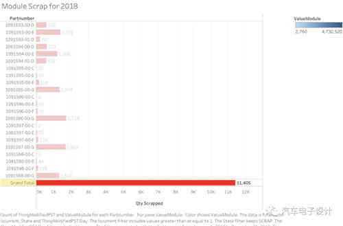 Martin Tripp爆料了哪些充電機充電蓄電池的黑材料