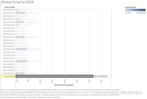 Martin Tripp爆料了哪些充電機充電蓄電池的黑材料
