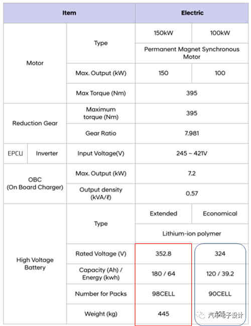 KONA EV的充電機(jī)充電蓄電池系統(tǒng)