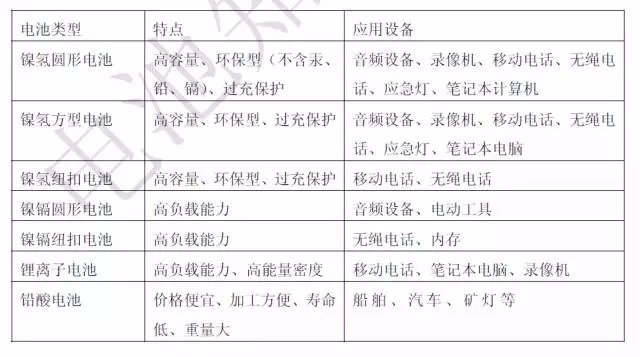 關于充電機充電鋰電池的問與答