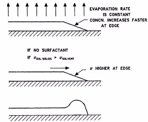 充電機充電鋰電池極片擠壓涂布常見缺陷有哪些？