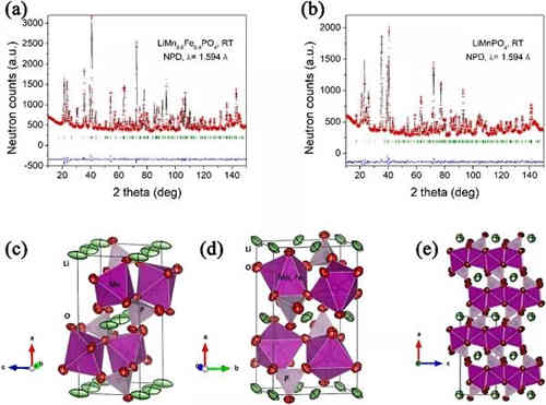 充電機充電柔性蓄電池和柔性摩擦納米發電機集成構筑可穿戴的自充電電源組 充電機充電柔性蓄電池和柔性摩擦納米發電機集成構筑可穿戴的自充電電源組