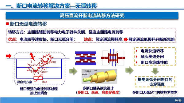 高壓直流穩壓電源短路電流限制與開斷技術研究