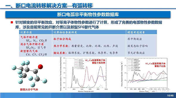 高壓直流穩壓電源短路電流限制與開斷技術研究