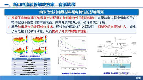 高壓直流穩壓電源短路電流限制與開斷技術研究