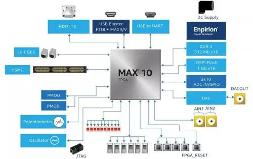 DC/DC直流穩(wěn)壓電源轉(zhuǎn)換方案 的黃金法則有哪些? DC/DC直流穩(wěn)壓電源轉(zhuǎn)換方案 的黃金法則有哪些?