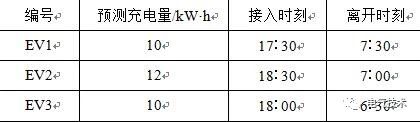 雙預測交流充電樁-蓄電池充電機基于高速窄帶載波的智能有序充電系統 雙預測交流充電樁-蓄電池充電機基于高速窄帶載波的智能有序充電系統