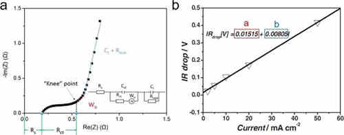 充電機充電非對稱超級電容器的設計與機理是什么？