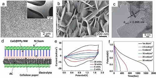 充電機充電非對稱超級電容器的設計與機理是什么？
