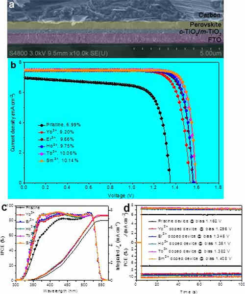 充電機充電鈣鈦礦太陽蓄電池的充放電效率能突破10%嗎? 充電機充電鈣鈦礦太陽蓄電池的充放電效率能突破10%嗎?