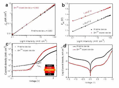 充電機充電鈣鈦礦太陽蓄電池的充放電效率能突破10%嗎? 充電機充電鈣鈦礦太陽蓄電池的充放電效率能突破10%嗎?