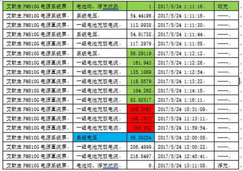 蓄電池充電機(jī)的浮充功能是否能解決蓄電池?zé)崾Э貑栴}？