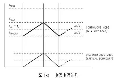 直流穩壓電源的電感選擇和布局布線
