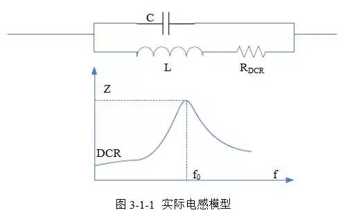 直流穩壓電源的電感選擇和布局布線
