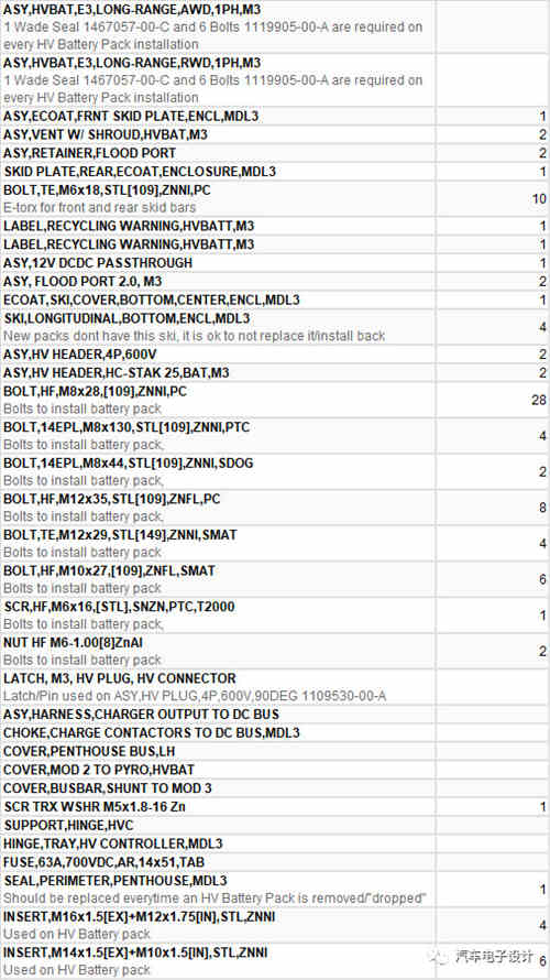 如何維修特斯拉充電機(jī)充電蓄電池？