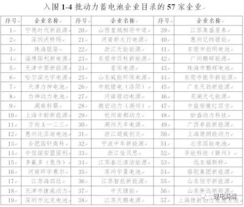 國產充電機充電動力鋰電池已經達到世界首位了嗎? 國產充電機充電動力鋰電池已經達到世界首位了嗎?