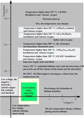 充電機充電動力蓄電池管理系統（BMS）具有哪些功能？