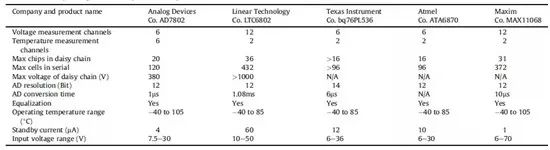 充電機充電動力蓄電池管理系統（BMS）具有哪些功能？