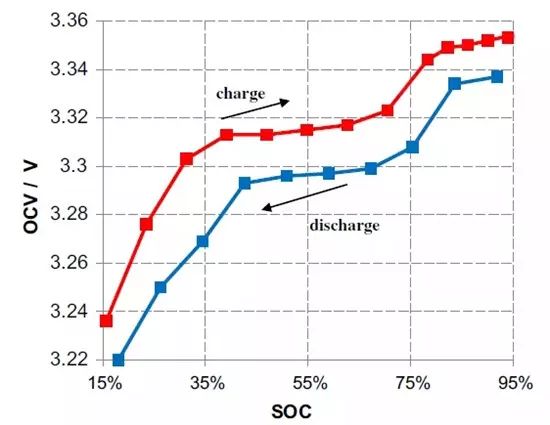 充電機充電動力蓄電池管理系統（BMS）具有哪些功能？