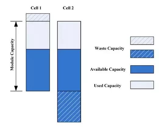 充電機充電動力蓄電池管理系統（BMS）具有哪些功能？
