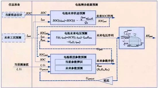 充電機充電動力蓄電池管理系統（BMS）具有哪些功能？
