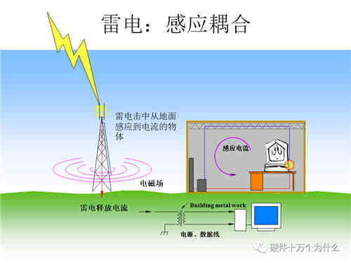 直流穩壓電源電路設計工程師解析什么是浪涌（1）