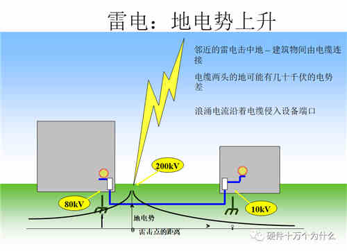 直流穩壓電源電路設計工程師解析什么是浪涌（1）