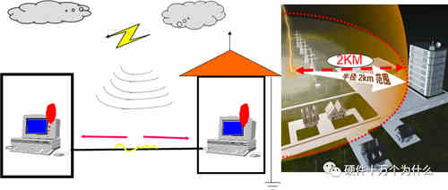 直流穩壓電源電路設計工程師解析什么是浪涌（1）