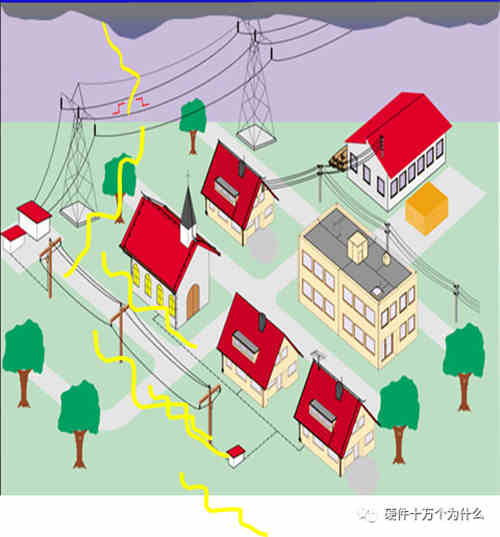 直流穩壓電源電路設計工程師解析什么是浪涌（1）