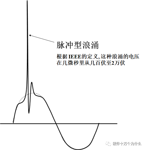 直流穩壓電源電路設計工程師解析什么是浪涌（1）