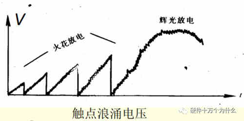 直流穩壓電源電路設計工程師解析什么是浪涌（1）