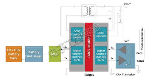 充電機充電蓄電池系統和電動車系統中的隔離應用
