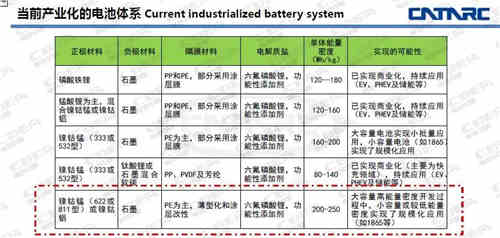 充電機充電動力鋰電池或跳過622 跑步進入811時代？