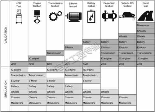 充電機充電蓄電池測試工程師們?nèi)绾螠y試電動汽車傳動系統(tǒng)? 充電機充電蓄電池測試工程師們?nèi)绾螠y試電動汽車傳動系統(tǒng)?