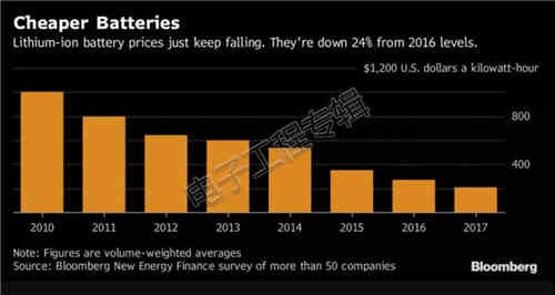 充電機充電蓄電池測試工程師們?nèi)绾螠y試電動汽車傳動系統(tǒng)? 充電機充電蓄電池測試工程師們?nèi)绾螠y試電動汽車傳動系統(tǒng)?