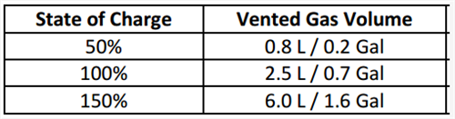 詳解充電機充電動力蓄電池的破壞性測試