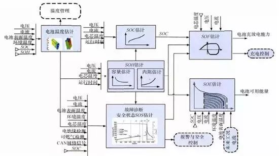 詳解充電機充電動力蓄電池管理系統BMS關鍵技術