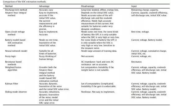 詳解充電機充電動力蓄電池管理系統BMS關鍵技術