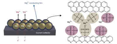 充電機充電鎂電池有哪些重大突破? 充電機充電鎂電池有哪些重大突破?