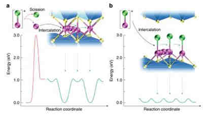 充電機充電鎂電池有哪些重大突破? 充電機充電鎂電池有哪些重大突破?